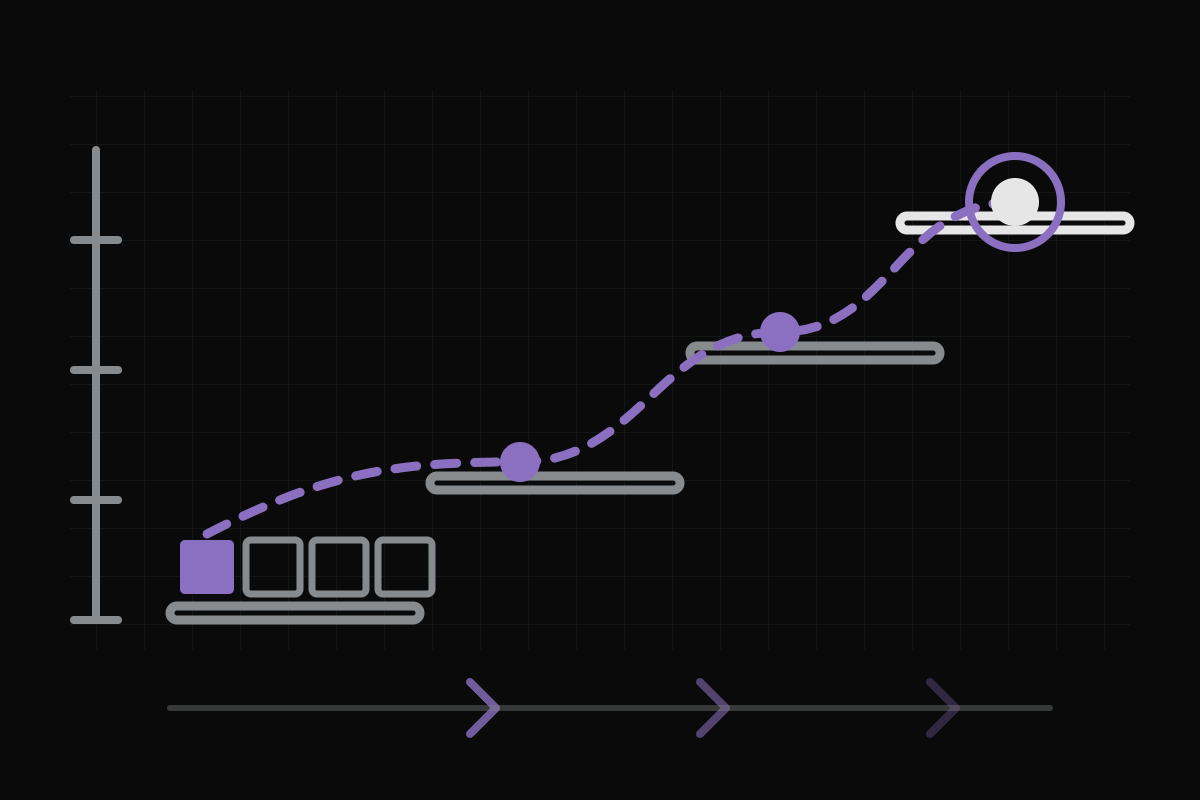 Coaching a senior technical contributor into a VP role card graphic: a marked node rising out of a peer cluster along a dashed path across ascending tiers to a bright ring at the top right